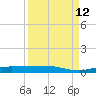 Whitewater Bay tide chart for Thursday, September 12, 2024