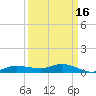 Whitewater Bay tide chart for Monday, September 16, 2024