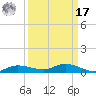 Whitewater Bay tide chart for Tuesday, September 17, 2024