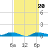 Whitewater Bay tide chart for Friday, September 20, 2024