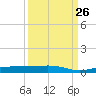 Whitewater Bay tide chart for Thursday, September 26, 2024