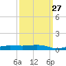 Whitewater Bay tide chart for Friday, September 27, 2024