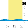 Whitewater Bay tide chart for Monday, September 30, 2024