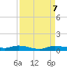 Whitewater Bay tide chart for Saturday, September 7, 2024
