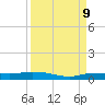 Whitewater Bay tide chart for Monday, September 9, 2024