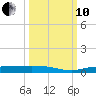 Whitewater Bay tide chart for Thursday, October 10, 2024