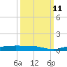 Whitewater Bay tide chart for Friday, October 11, 2024