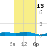 Whitewater Bay tide chart for Sunday, October 13, 2024