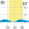 Whitewater Bay tide chart for Thursday, October 17, 2024