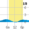 Whitewater Bay tide chart for Saturday, October 19, 2024