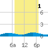 Whitewater Bay tide chart for Tuesday, October 1, 2024