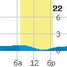 Whitewater Bay tide chart for Tuesday, October 22, 2024
