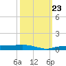 Whitewater Bay tide chart for Wednesday, October 23, 2024