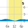 Whitewater Bay tide chart for Saturday, October 5, 2024