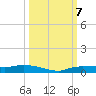 Whitewater Bay tide chart for Monday, October 7, 2024