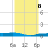 Whitewater Bay tide chart for Tuesday, October 8, 2024