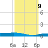 Whitewater Bay tide chart for Wednesday, October 9, 2024