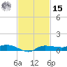Whitewater Bay tide chart for Friday, November 15, 2024