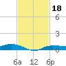 Whitewater Bay tide chart for Monday, November 18, 2024
