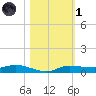 Whitewater Bay tide chart for Friday, November 1, 2024