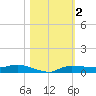 Whitewater Bay tide chart for Saturday, November 2, 2024