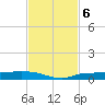 Whitewater Bay tide chart for Wednesday, November 6, 2024