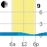 Whitewater Bay tide chart for Saturday, November 9, 2024
