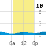 Whitewater Bay tide chart for Tuesday, December 10, 2024