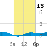 Whitewater Bay tide chart for Friday, December 13, 2024