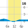 Whitewater Bay tide chart for Monday, December 16, 2024