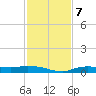 Whitewater Bay tide chart for Saturday, December 7, 2024