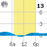Whitewater Bay tide chart for Monday, January 13, 2025