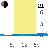 Whitewater Bay tide chart for Tuesday, January 21, 2025
