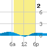 Whitewater Bay tide chart for Thursday, January 2, 2025