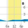 Whitewater Bay tide chart for Wednesday, January 8, 2025