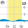 Whitewater Bay tide chart for Wednesday, February 12, 2025