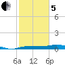Whitewater Bay tide chart for Wednesday, February 5, 2025