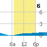 Whitewater Bay tide chart for Thursday, February 6, 2025