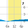 Whitewater Bay tide chart for Friday, February 7, 2025