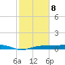 Whitewater Bay tide chart for Saturday, February 8, 2025