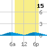 Whitewater Bay tide chart for Saturday, March 15, 2025