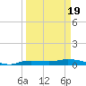 Whitewater Bay tide chart for Wednesday, March 19, 2025