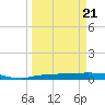 Whitewater Bay tide chart for Friday, March 21, 2025