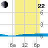 Whitewater Bay tide chart for Saturday, March 22, 2025