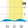 Whitewater Bay tide chart for Sunday, March 30, 2025