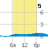 Whitewater Bay tide chart for Wednesday, March 5, 2025