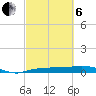 Whitewater Bay tide chart for Thursday, March 6, 2025