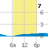Whitewater Bay tide chart for Friday, March 7, 2025