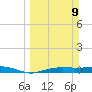 Whitewater Bay tide chart for Sunday, March 9, 2025