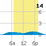 Whitewater Bay tide chart for Monday, April 14, 2025